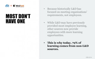 +
MOST DON’T
HAVE ONE
• Because historically L&D has
focused on meeting organizations’
requirements, not employees.
• Whil...