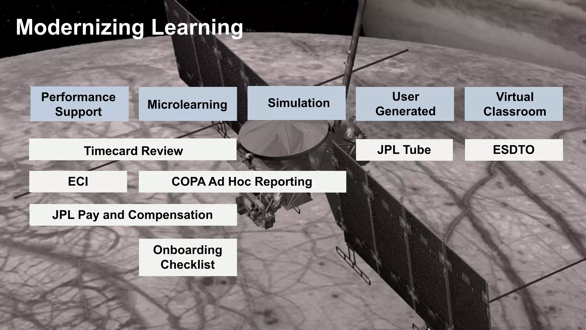 User
Generated
SimulationMicrolearning
Virtual
Classroom
COPA Ad Hoc Reporting
JPL Pay and Compensation
ECI
JPL Tube
Onboarding
Checklist
ESDTOTimecard Review
Performance
Support
Modernizing Learning
 