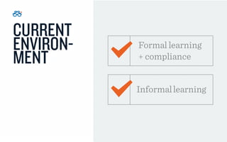 CURRENT
ENVIRON-
MENT
Formal learning
+ compliance
Informallearning
 