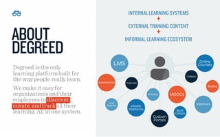 ABOUT
DEGREED
Degreed isthe only
learning platformbuilt for
the waypeople really learn.
Wemakeit easyfor
organizationsandt...