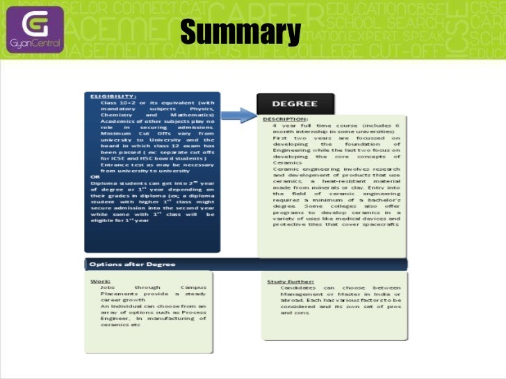 Degree in ceramic engineering