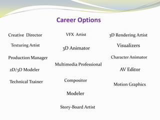 Career Options
Modeler
Creative Director
Story-Board Artist
Production Manager
Texturing Artist
3D Animator
3D Rendering ArtistVFX Artist
Character Animator
2D/3D Modeler
Visualizers
AV Editor
CompositorTechnical Trainer
Motion Graphics
Multimedia Professional
 