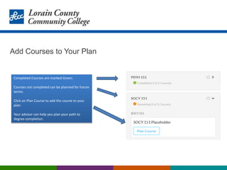 Add Courses to Your Plan
Completed Courses are marked Green.
Courses not completed can be planned for future
terms.
Click on Plan Course to add the course to your
plan.
Your advisor can help you plan your path to
degree completion.
 