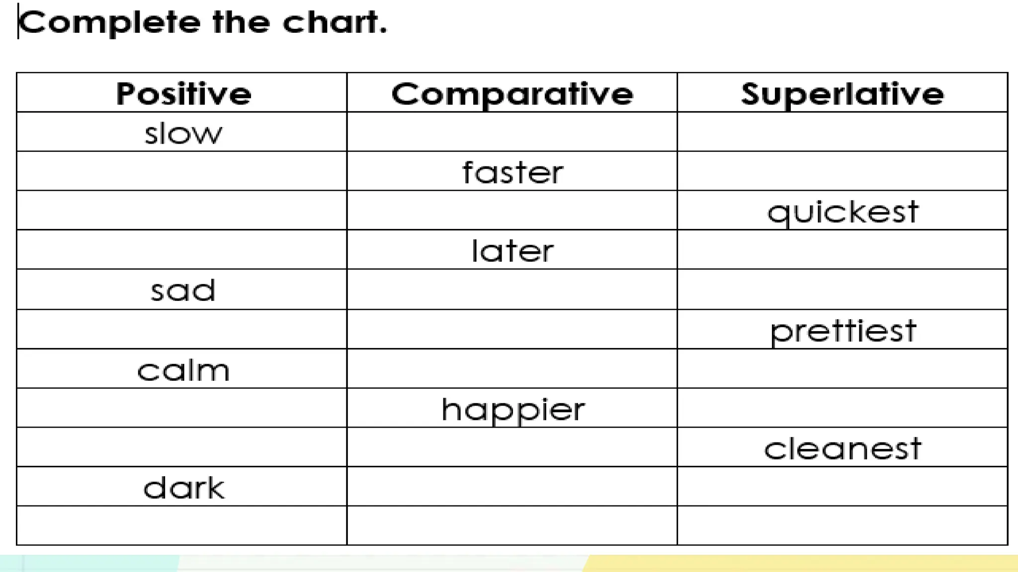 DEGREE OF ADJECTIVES FOR CLASS 5 visual data 4