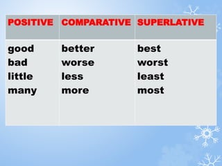 Degree of Adjectives-Lesson in English 6.pptx