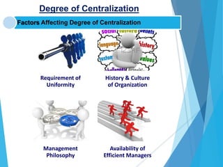 Degree of Centralization
Factors Affecting Degree of Centralization
Requirement of
Uniformity
History & Culture
of Organization
Management
Philosophy
Availability of
Efficient Managers
 