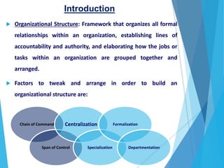 Introduction
 Organizational Structure: Framework that organizes all formal
relationships within an organization, establishing lines of
accountability and authority, and elaborating how the jobs or
tasks within an organization are grouped together and
arranged.
 Factors to tweak and arrange in order to build an
organizational structure are:
Chain of Command
Span of Control
Centralization
Specialization
Formalization
Departmentation
 