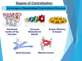 Degree of Centralization
Advantages of Decentralized Organizational Structure
Distributed
burden of Top
Executive
Increased
Motivation &
Morale
Greater Efficiency
& Output
Quick Decisions Effective Control
 
