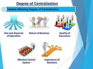 Degree of Centralization
Factors Affecting Degree of Centralization
Size and dispersal
of Operation
Nature of Business Quality of
Executives
Effective Control
System
Importance of
Decisions
 