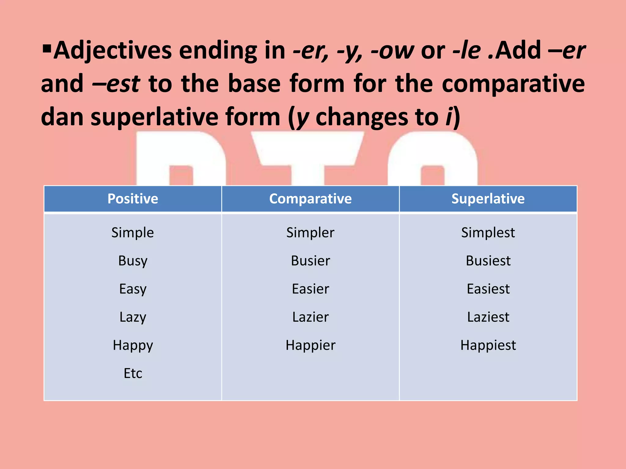 Adjectives ending in -er, -y, -ow or -le .Add –er
and –est to the base form for the comparative
dan superlative form (y changes to i)
Positive Comparative Superlative
Simple
Busy
Easy
Lazy
Happy
Etc
Simpler
Busier
Easier
Lazier
Happier
Simplest
Busiest
Easiest
Laziest
Happiest
 