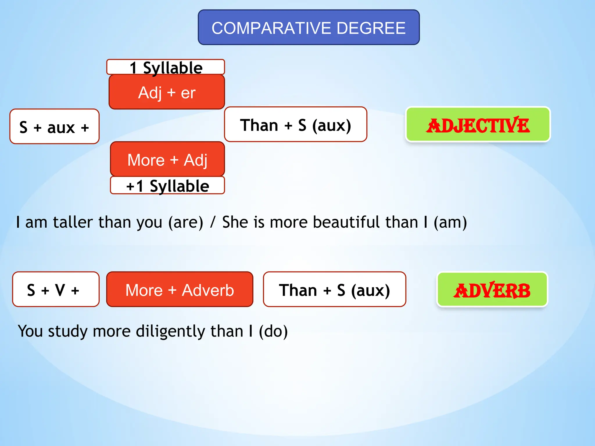DEGREE OF COMPARISON HINDI visual data 5