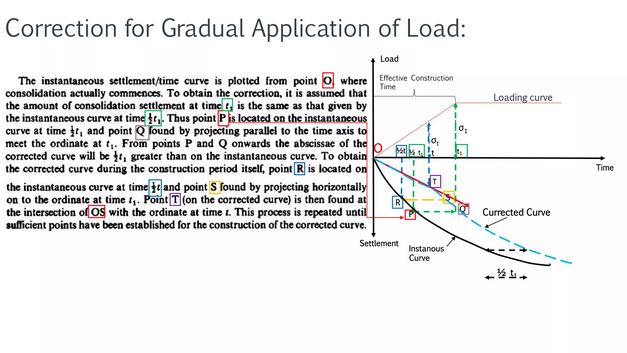 Degree of Consolidation | PPTX