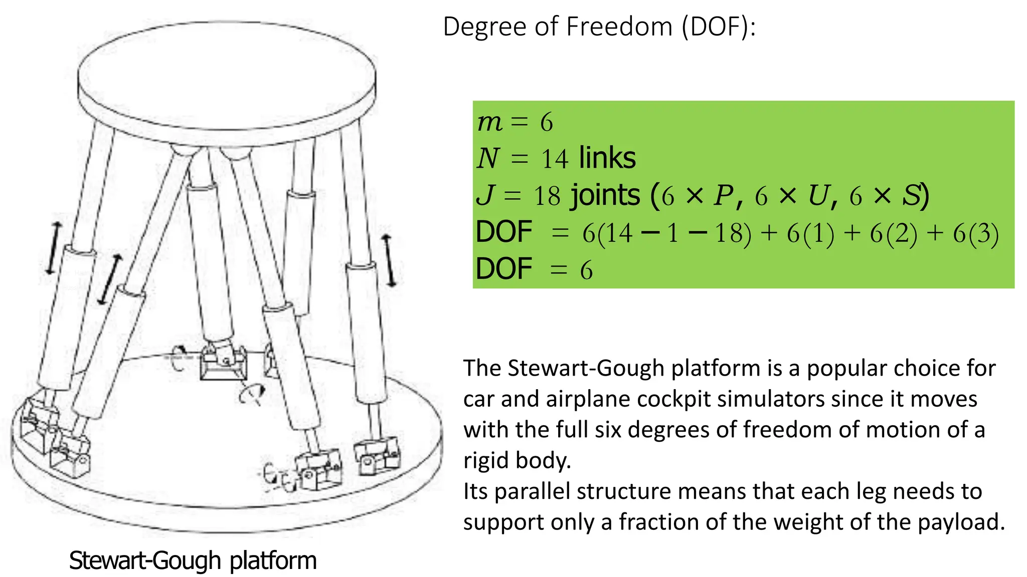 Degrees of freedom for the robots 1.pptx