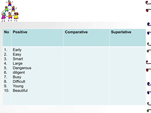 CHANGE THE DEGREE OF COMPARISON EXAMPLES visual data 6