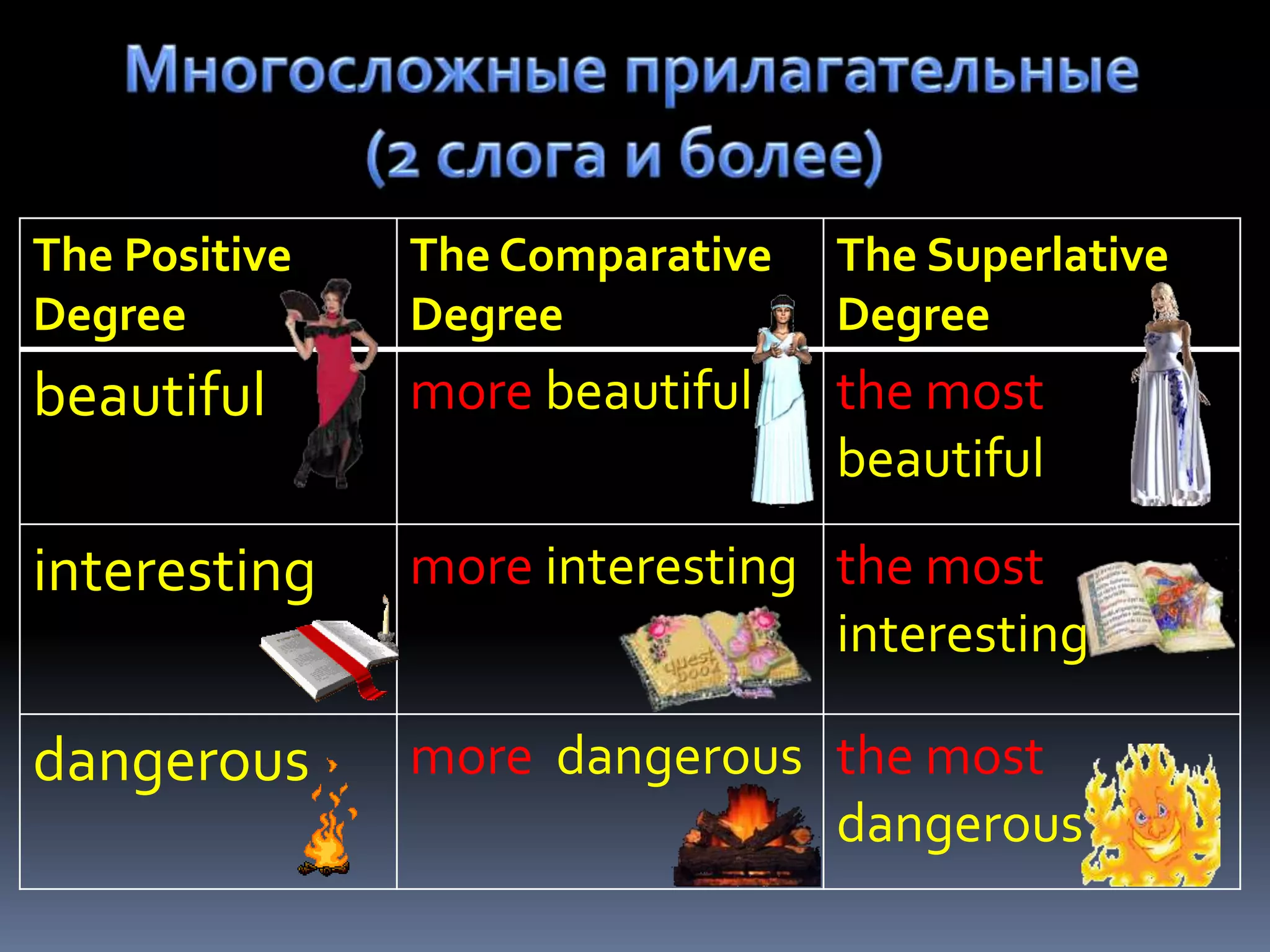 The Positive   The Comparative   The Superlative
Degree         Degree            Degree
beautiful      more beautiful    the most
                                 beautiful

interesting    more interesting the most
                                interesting

dangerous      more dangerous the most
                              dangerous
 