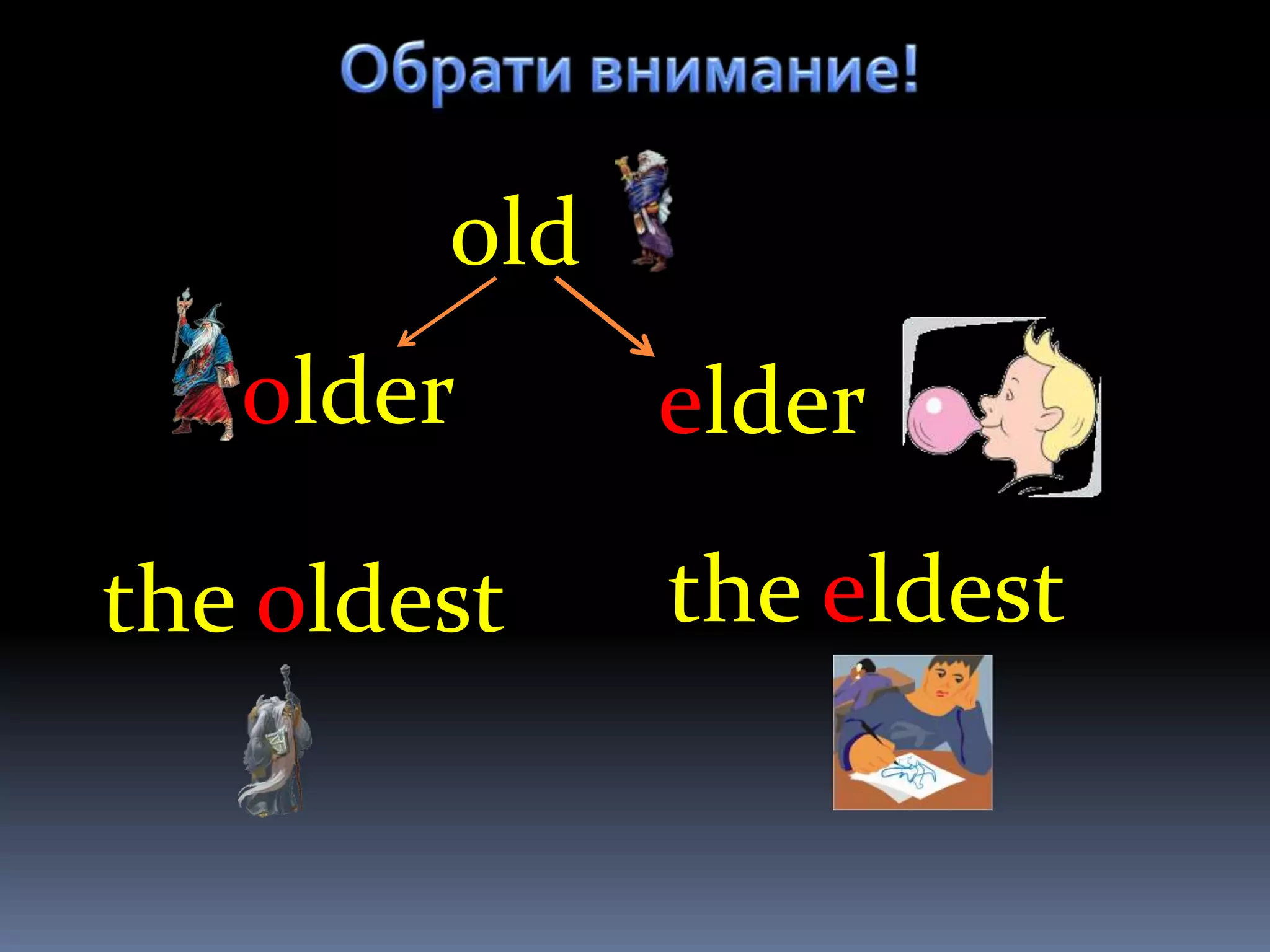 old
   older      elder

the oldest    the eldest
 