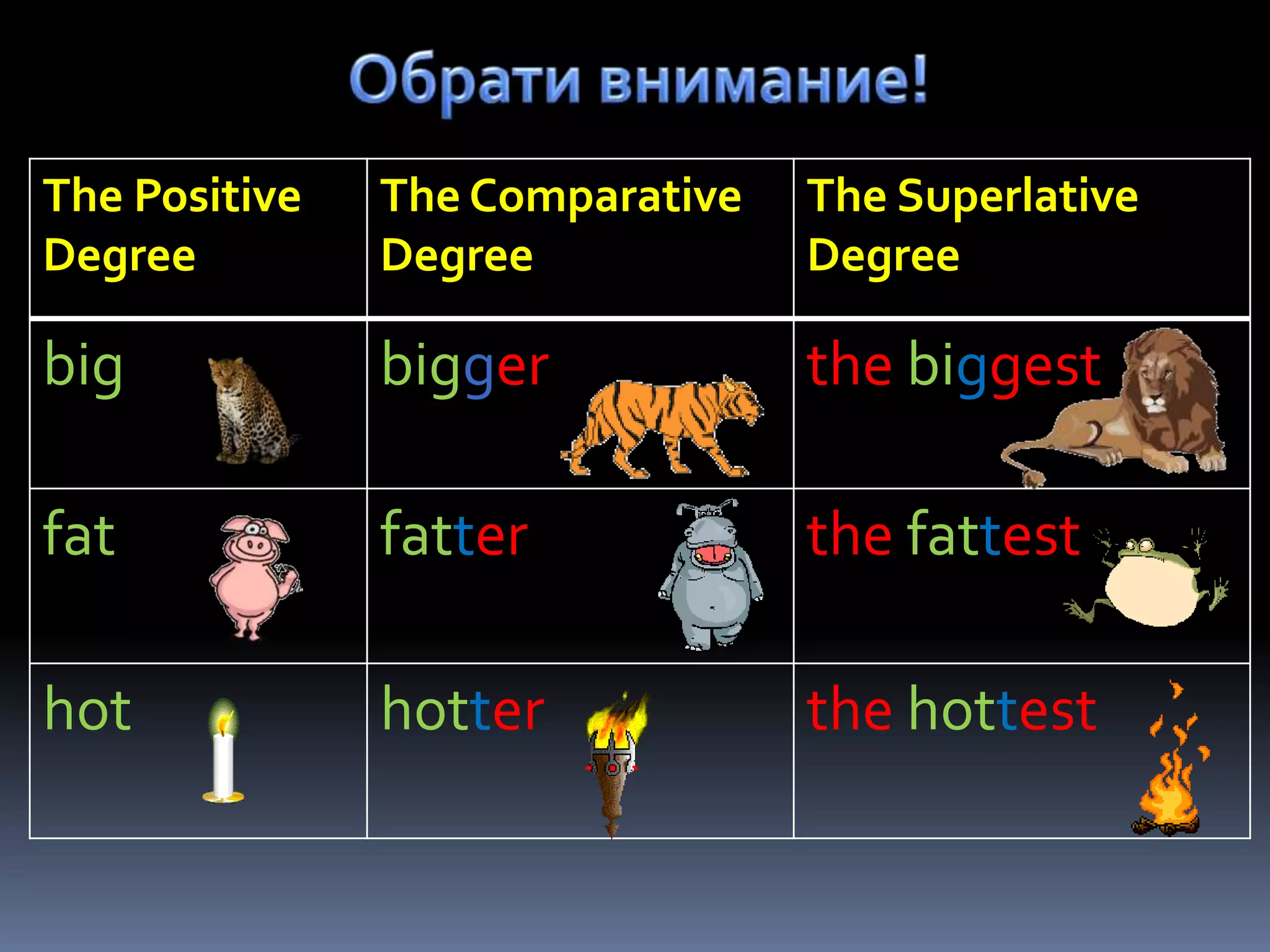 The Positive   The Comparative   The Superlative
Degree         Degree            Degree

big            bigger            the biggest

fat            fatter            the fattest

hot            hotter            the hottest
 
