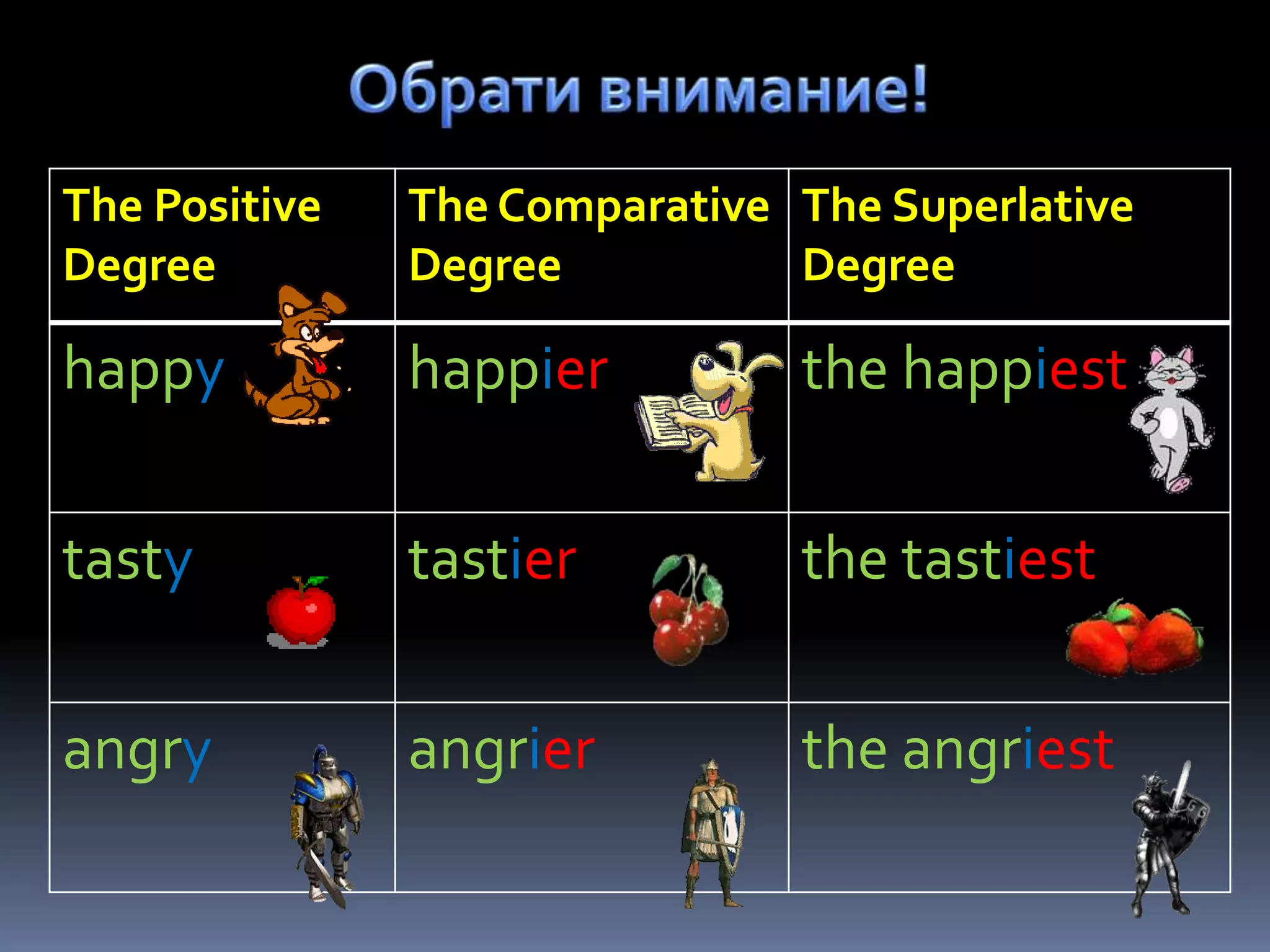 The Positive   The Comparative The Superlative
Degree         Degree          Degree

happy          happier         the happiest

tasty          tastier         the tastiest

angry          angrier         the angriest
 