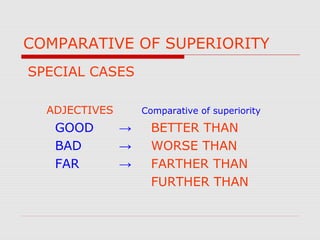 COMPARATIVE OF SUPERIORITY
SPECIAL CASES
ADJECTIVES Comparative of superiority
GOOD → BETTER THAN
BAD → WORSE THAN
FAR → FARTHER THAN
FURTHER THAN
 