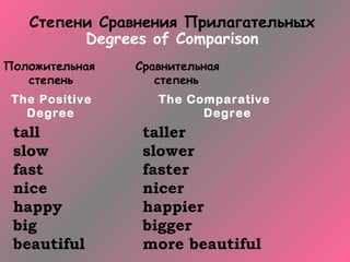 Степени Сравнения Прилагательных
         Degrees of Comparison
Положительная   Сравнительная
   степень         степень
 The Positive      The Comparative
   Degree                Degree
 tall            taller
 slow            slower
 fast            faster
 nice            nicer
 happy           happier
 big             bigger
 beautiful       more beautiful
 