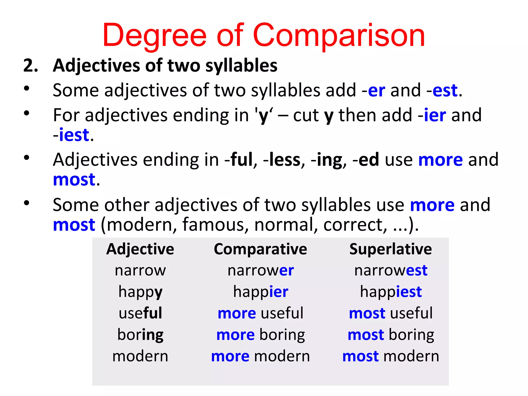 Degree of Comparison
2. Adjectives of two syllables
• Some adjectives of two syllables add -er and -est.
• For adjectives ending in 'y‘ – cut y then add -ier and
-iest.
• Adjectives ending in -ful, -less, -ing, -ed use more and
most.
• Some other adjectives of two syllables use more and
most (modern, famous, normal, correct, ...).
Adjective Comparative Superlative
narrow
happy
useful
boring
modern
narrower
happier
more useful
more boring
more modern
narrowest
happiest
most useful
most boring
most modern
 