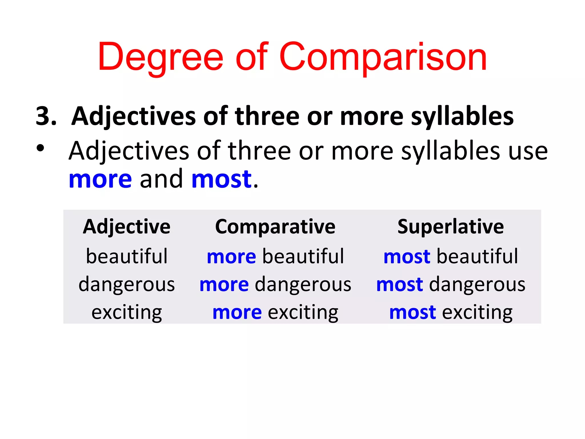 Degree of Comparison
3. Adjectives of three or more syllables
• Adjectives of three or more syllables use
more and most.
Adjective Comparative Superlative
beautiful
dangerous
exciting
more beautiful
more dangerous
more exciting
most beautiful
most dangerous
most exciting
 