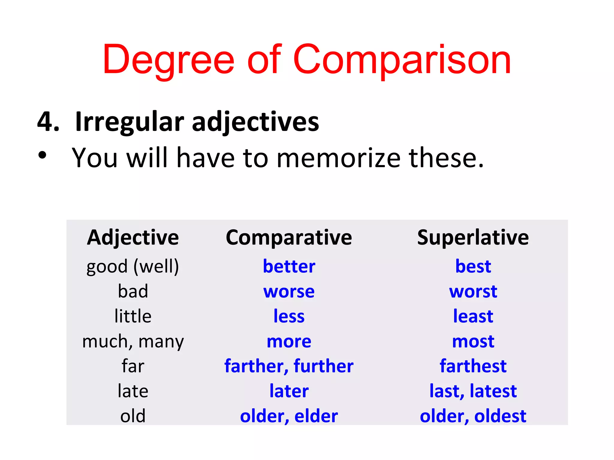Degree of Comparison
4. Irregular adjectives
• You will have to memorize these.
Adjective Comparative Superlative
good (well)
bad
little
much, many
far
late
old
better
worse
less
more
farther, further
later
older, elder
best
worst
least
most
farthest
last, latest
older, oldest
 