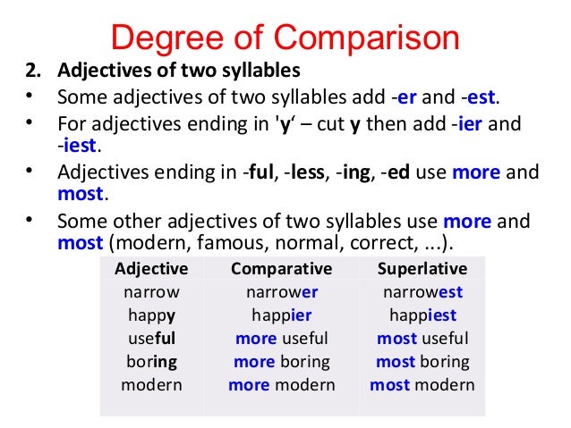Comparative Degree Of Adjectives With Pictures 80