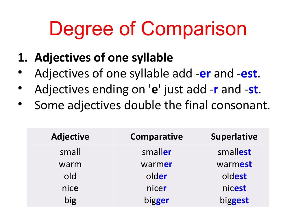 Use degrees of comparison. Degrees of Comparison. Degrees of Comparison в английском. Degrees of Comparison of adjectives. Degrees of Comparison of adjectives правило.