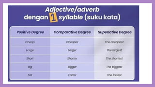 DEGREES oF COMPARISON for senior high schoool grade x.pptx