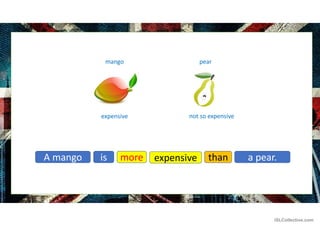 mango
not so expensive
expensive
pear
A mango than
more
is a pear.
expensive
iSLCollective.com
 