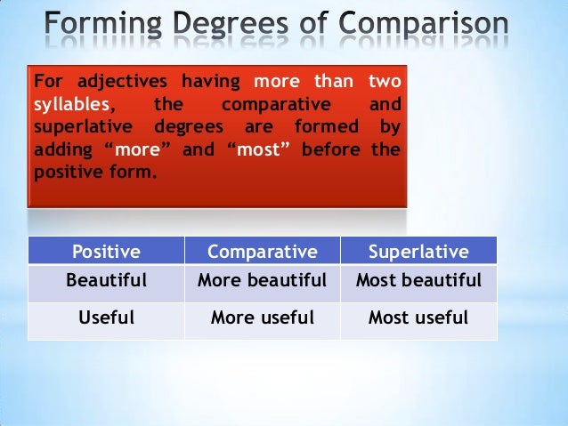 Degrees Of Comparisson Of Adjective
