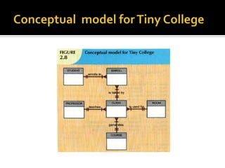 Degrees of data abstraction | PPTX | Databases | Computer Software and ...