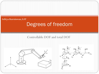 Controllable DOF and total DOF
Degrees of freedom
Aditya Kurniawan, S.ST
 