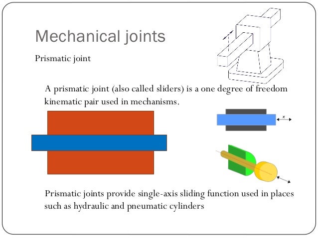 3 Mechanical Jointsprismatic Jointa Prismatic Joint 3 Mechanical Jointsprismatic Jointa Prismatic Joint