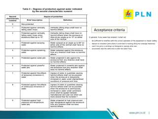 www.pln.co.id |
Acceptance criteria
 