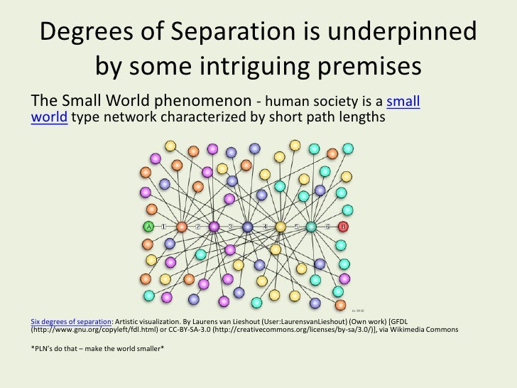 Degrees Of Separation Degrees Of Separation