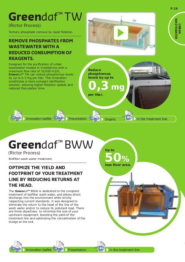 Degremont Innovations Guide