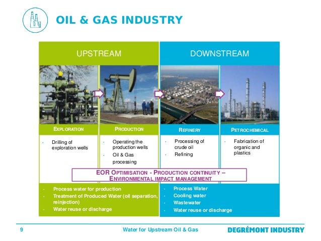 oil and gas industry oil and gas industry upstream downstream upstream oil and gas