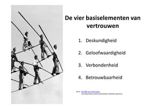 De vier basiselementen van
vertrouwen
1. Deskundigheid
2. Geloofwaardigheid
3. Verbondenheid
4. Betrouwbaarheid
Bron: Het ABC van vertrouwen
Ken Blanchard, Cynthia Olmstead en Martha Lawrence
 