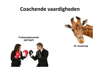 Coachende vaardigheden
Probleemoplossende
spelregels
Ik-boodschap
 