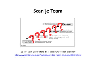 Scan je Team
http://www.gertjanschop.com/bizzcompany/tool_fasen_teamontwikkeling.html
De tool is een Excel bestand dat je kan downloaden en gebruiken
 
