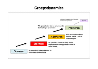 Vormen
Stormen
Normeren
Presteren
De leden leren mekaar kennen en
basisregels zijn belangrijk
De “pikorde” tussen de leden wordt
bepaald en de leidinggevende wordt in
vraag gesteld
Er is verbondenheid naar
mekaar toe en t.o.v. de
doelstellingen
Alle groepsleden ijveren samen om de
doelstellingen te bereiken
Groepsdynamica
Afscheid
Het project is afgewerkt en de teamleden
doorlopen een rouwproces
 