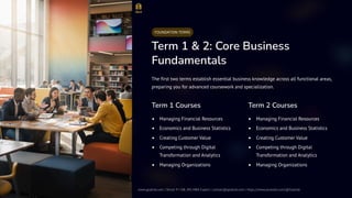 Two's Example Mba DeGroote-MBA-Shaping-Future-Business-Leaders | PDF