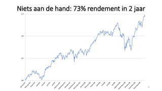 Niets aan de hand: 73% rendement in 2 jaar
100
125
150
175
10
 