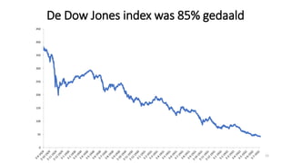 De Dow Jones index was 85% gedaald
0
50
100
150
200
250
300
350
400
450
12
 