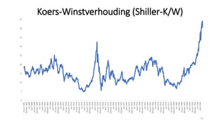 Koers-Winstverhouding (Shiller-K/W)
0
5
10
15
20
25
30
35
40
45
Januari1881
Oktober1882
Juli1884
April1886
Januari1888
Oktober1889
Juli1891
April1893
Januari1895
Oktober1896
Juli1898
April1900
Januari1902
Oktober1903
Juli1905
April1907
Januari1909
Oktober1910
Juli1912
April1914
Januari1916
Oktober1917
Juli1919
April1921
Januari1923
Oktober1924
Juli1926
April1928
Januari1930
Oktober1931
Juli1933
April1935
Januari1937
Oktober1938
Juli1940
April1942
Januari1944
Oktober1945
Juli1947
April1949
Januari1951
Oktober1952
Juli1954
April1956
Januari1958
Oktober1959
Juli1961
April1963
Januari1965
Oktober1966
Juli1968
April1970
Januari1972
Oktober1973
Juli1975
April1977
Januari1979
Oktober1980
Juli1982
April1984
Januari1986
Oktober1987
Juli1989
April1991
Januari1993
Oktober1994
Juli1996
April1998
15
 