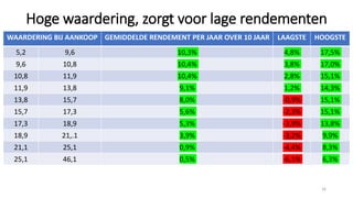 Hoge waardering, zorgt voor lage rendementen
WAARDERING BIJ AANKOOP GEMIDDELDE RENDEMENT PER JAAR OVER 10 JAAR LAAGSTE HOOGSTE
5,2 9,6 10,3% 4,8% 17,5%
9,6 10,8 10,4% 3,8% 17,0%
10,8 11,9 10,4% 2,8% 15,1%
11,9 13,8 9,1% 1,2% 14,3%
13,8 15,7 8,0% -0,9% 15,1%
15,7 17,3 5,6% -2,3% 15,1%
17,3 18,9 5,3% -3,9% 13,8%
18,9 21,.1 3,9% -3,2% 9,9%
21,1 25,1 0,9% -4,4% 8,3%
25,1 46,1 0,5% -6,1% 6,3%
16
 