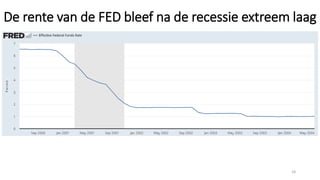 De rente van de FED bleef na de recessie extreem laag
18
 