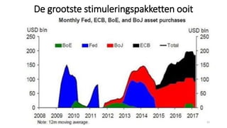 De grootste stimuleringspakketten ooit
21
 